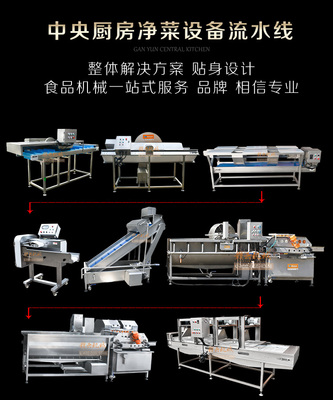 中央廚房主要分類與造紙機械概述